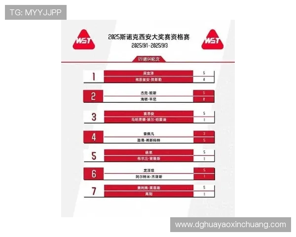 西安羽毛球队在世界锦标赛积分榜中以74分稳居第一名展现强劲实力 西安羽毛球队在世界锦标赛积分榜中以74分稳居第一名展现强劲实力
