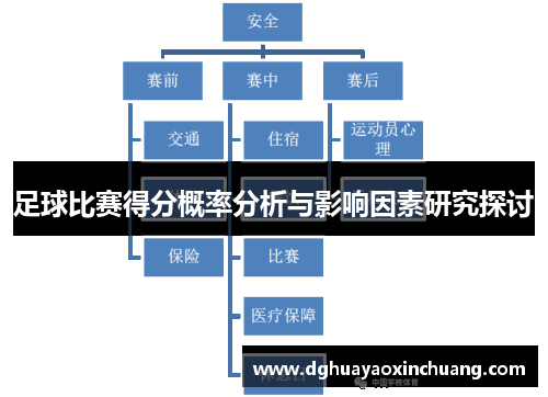 足球比赛得分概率分析与影响因素研究探讨