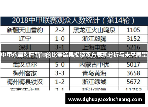 中甲永昌对阵新疆的比赛结果揭晓双方表现分析与未来展望